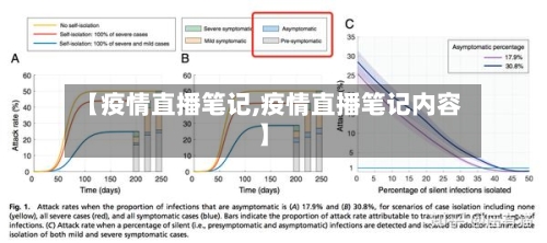 【疫情直播笔记,疫情直播笔记内容】-第2张图片