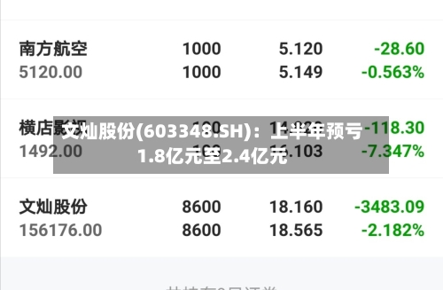 文灿股份(603348.SH)：上半年预亏1.8亿元至2.4亿元