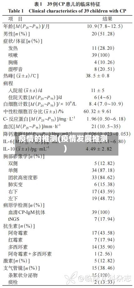 疫情的推测(疫情发展推测)-第3张图片