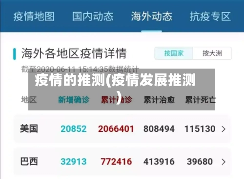 疫情的推测(疫情发展推测)-第2张图片