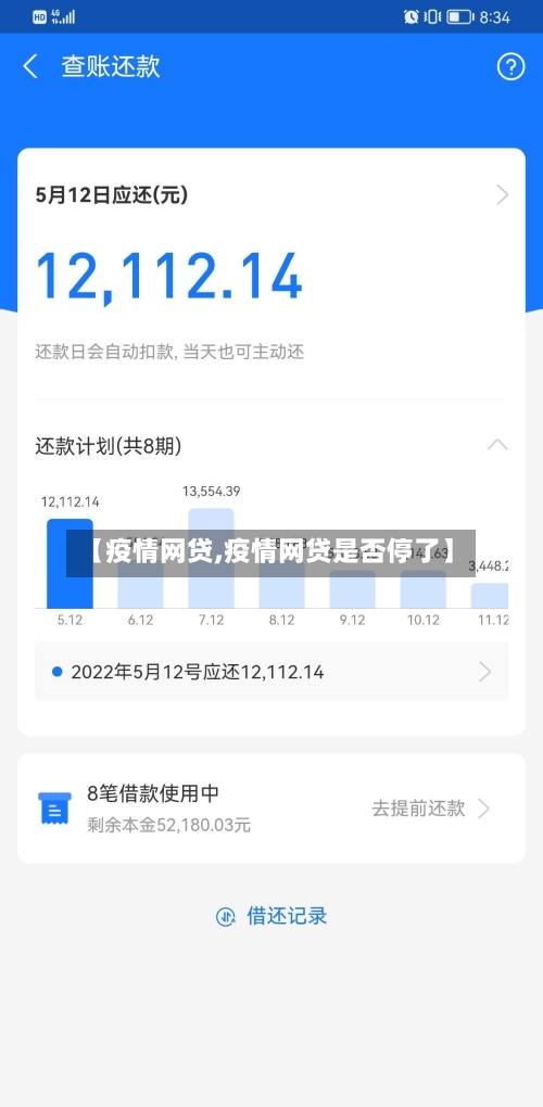 【疫情网贷,疫情网贷是否停了】-第2张图片