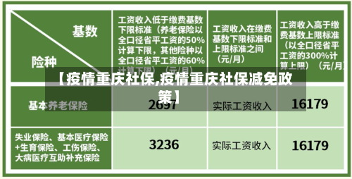 【疫情重庆社保,疫情重庆社保减免政策】-第2张图片