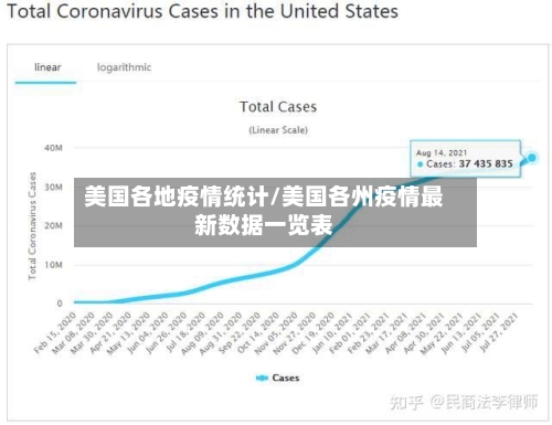 美国各地疫情统计/美国各州疫情最新数据一览表