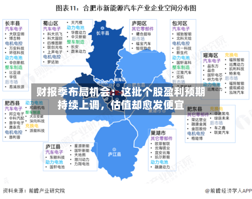 财报季布局机会：这批个股盈利预期持续上调，估值却愈发便宜