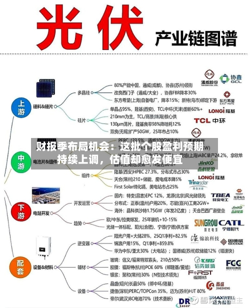 财报季布局机会：这批个股盈利预期持续上调，估值却愈发便宜-第3张图片