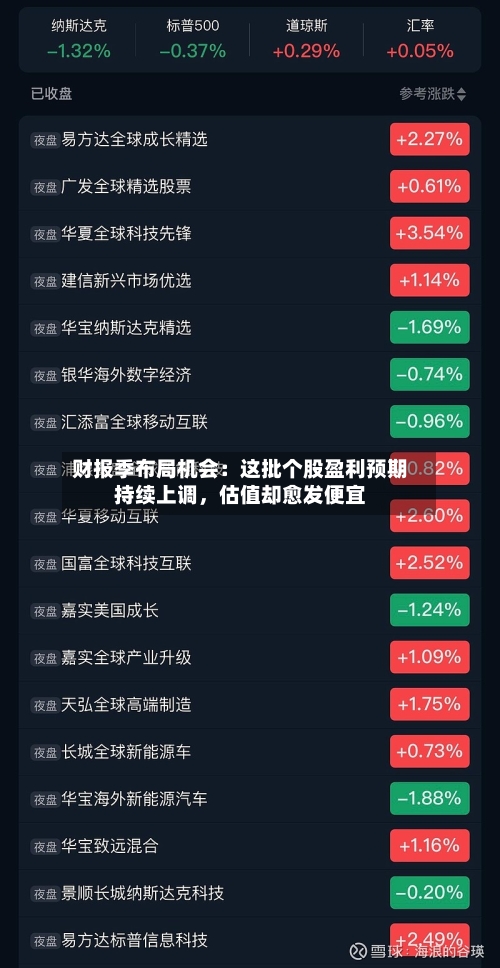 财报季布局机会：这批个股盈利预期持续上调	，估值却愈发便宜-第2张图片