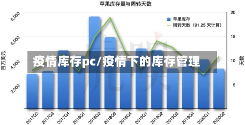 疫情库存pc/疫情下的库存管理