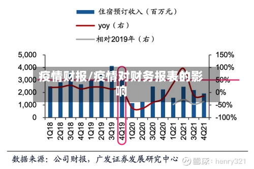 疫情财报/疫情对财务报表的影响