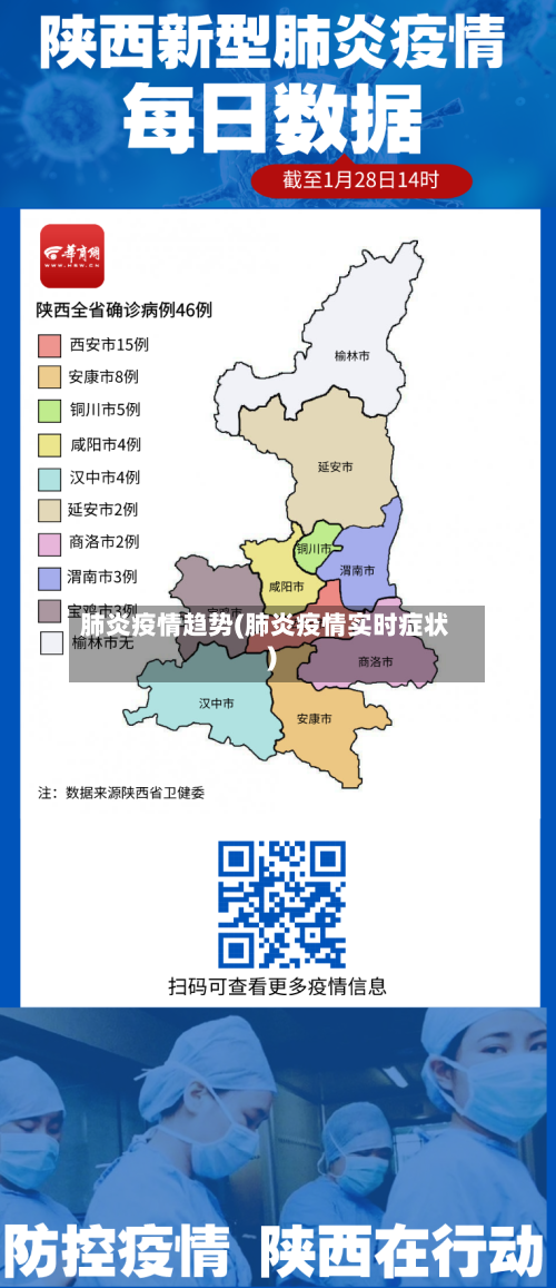 肺炎疫情趋势(肺炎疫情实时症状)-第2张图片