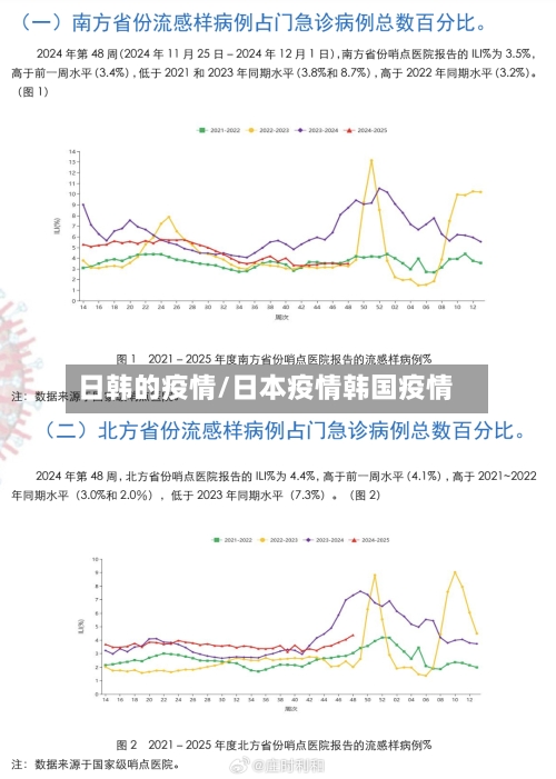 日韩的疫情/日本疫情韩国疫情