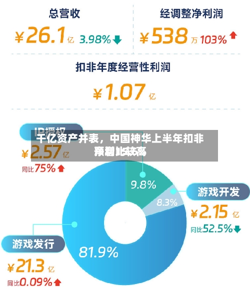 千亿资产并表，中国神华上半年扣非净利比较高预增15.6%-第3张图片