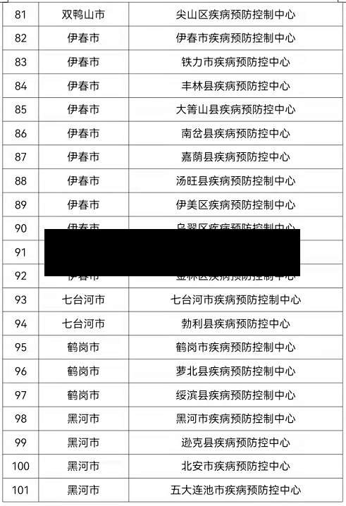 疫情病毒核酸检查(疫情检查核酸检测机构)-第2张图片