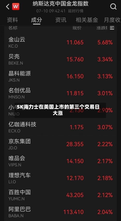 SK海力士在美国上市的第三个交易日大涨-第2张图片