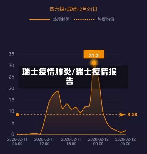 瑞士疫情肺炎/瑞士疫情报告