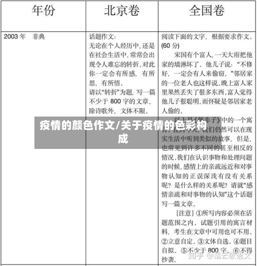 疫情的颜色作文/关于疫情的色彩构成