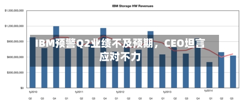 IBM预警Q2业绩不及预期	，CEO坦言应对不力-第2张图片