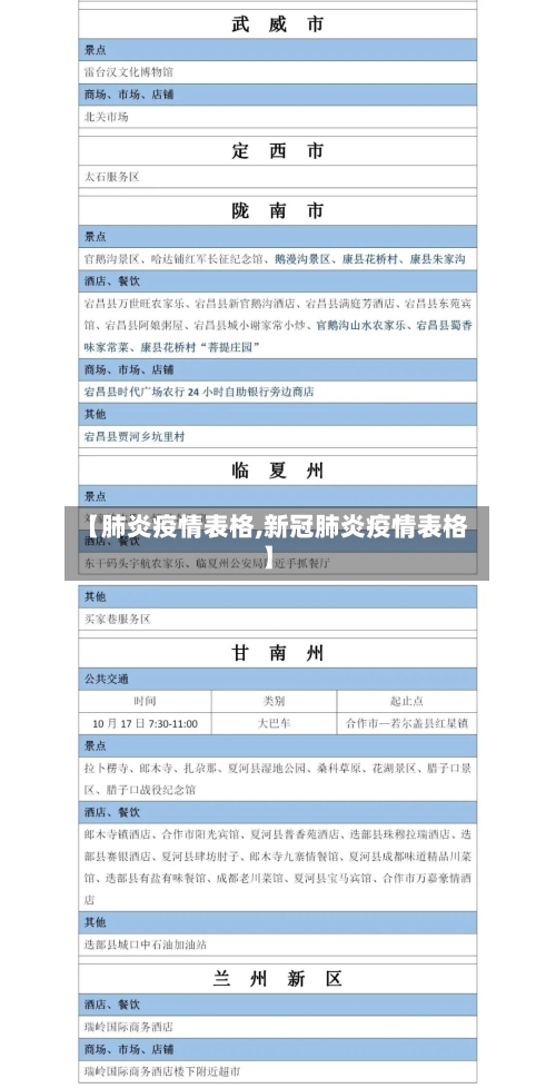 【肺炎疫情表格,新冠肺炎疫情表格】