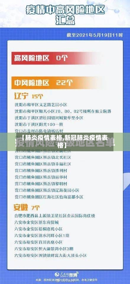 【肺炎疫情表格,新冠肺炎疫情表格】-第2张图片