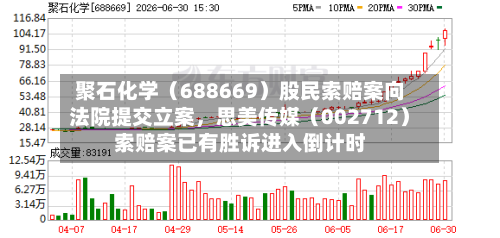 聚石化学（688669）股民索赔案向法院提交立案，思美传媒（002712）索赔案已有胜诉进入倒计时