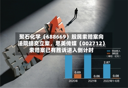 聚石化学（688669）股民索赔案向法院提交立案	，思美传媒（002712）索赔案已有胜诉进入倒计时-第3张图片