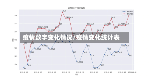 疫情数字变化情况/疫情变化统计表-第2张图片