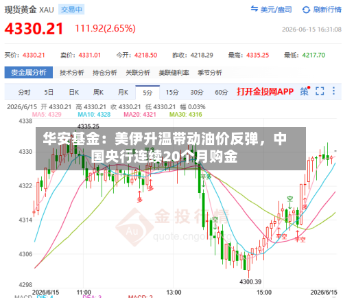 华安基金：美伊升温带动油价反弹	，中国央行连续20个月购金-第2张图片