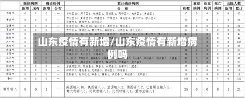 山东疫情有新增/山东疫情有新增病例吗-第3张图片