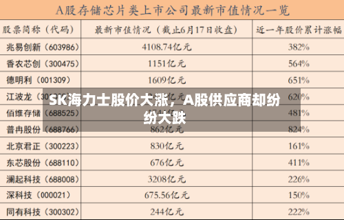 SK海力士股价大涨	，A股供应商却纷纷大跌-第2张图片