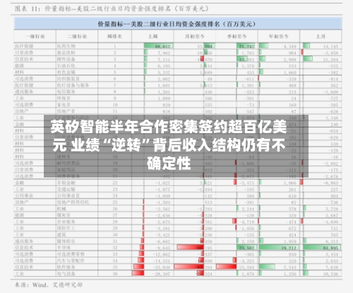 英矽智能半年合作密集签约超百亿美元 业绩“逆转”背后收入结构仍有不确定性