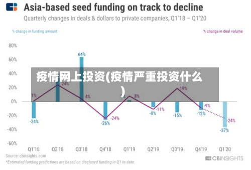 疫情网上投资(疫情严重投资什么)