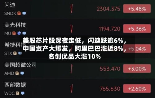 美股芯片股深夜走低	，闪迪跌逾6%，中国资产大爆发，阿里巴巴涨近8%	，名创优品大涨10%-第2张图片