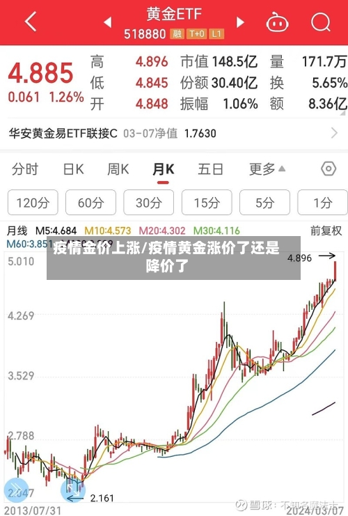 疫情金价上涨/疫情黄金涨价了还是降价了-第2张图片