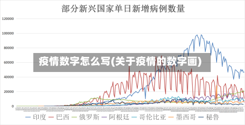 疫情数字怎么写(关于疫情的数字画)