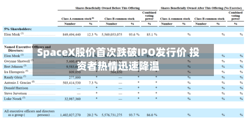 SpaceX股价首次跌破IPO发行价 投资者热情迅速降温