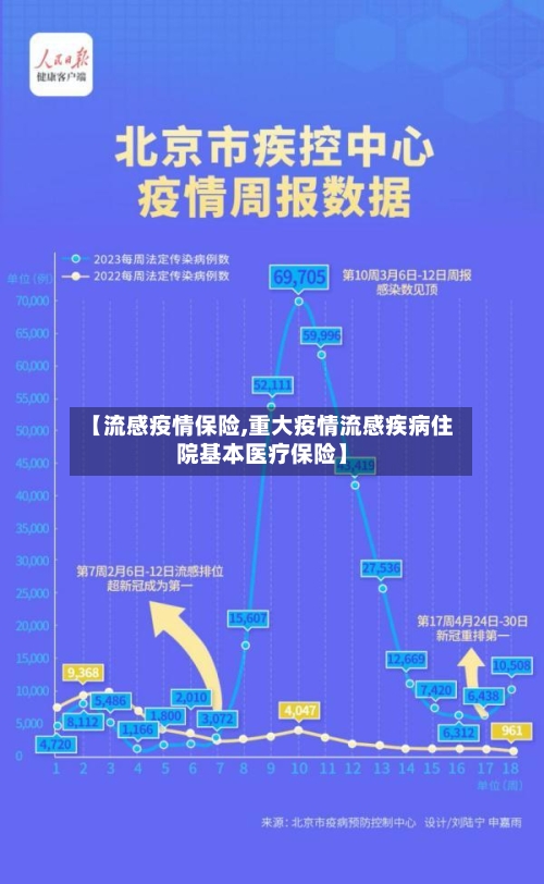 【流感疫情保险,重大疫情流感疾病住院基本医疗保险】