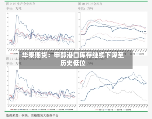 华泰期货:甲醇港口库存继续下降至历史低位-第2张图片