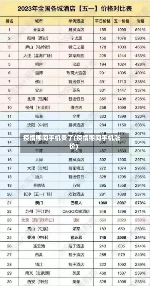 疫情期间手机贵了(疫情期间手机涨价)-第2张图片