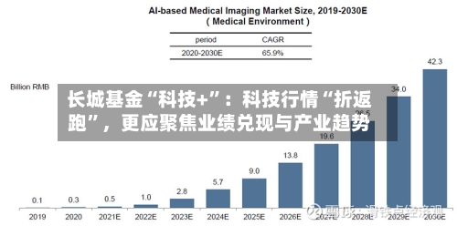 长城基金“科技+	”：科技行情“折返跑”	，更应聚焦业绩兑现与产业趋势-第2张图片