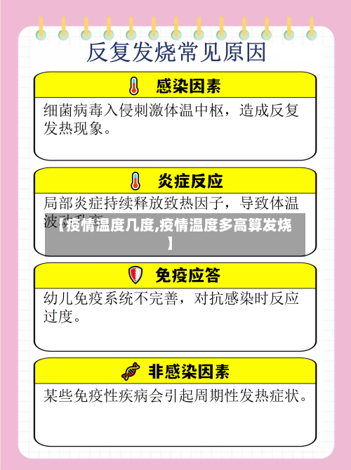 【疫情温度几度,疫情温度多高算发烧】
