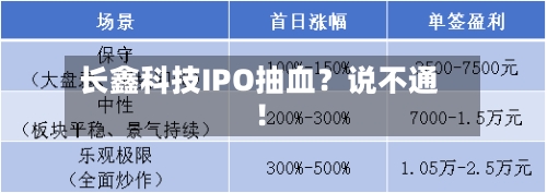 长鑫科技IPO抽血？说不通！