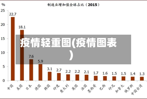疫情轻重图(疫情图表)-第2张图片
