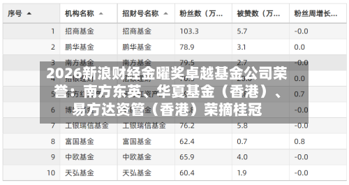 2026新浪财经金曜奖卓越基金公司荣誉：南方东英、华夏基金（香港）	、易方达资管（香港）荣摘桂冠-第2张图片