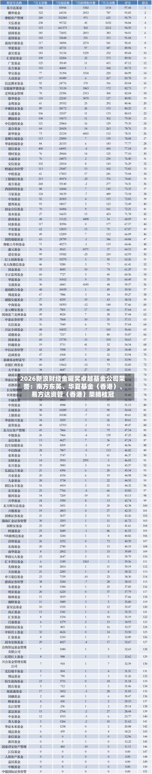 2026新浪财经金曜奖卓越基金公司荣誉：南方东英、华夏基金（香港）	、易方达资管（香港）荣摘桂冠-第3张图片