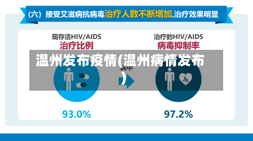 温州发布疫情(温州病情发布)