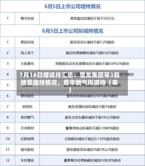7月16日增减持汇总：雪龙集团等3股披露增持情况，首华燃气拟减持（表）