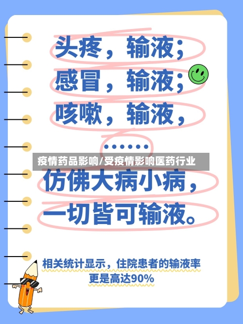 疫情药品影响/受疫情影响医药行业