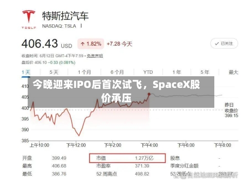 今晚迎来IPO后首次试飞，SpaceX股价承压-第2张图片