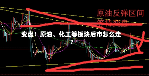 变盘！原油、化工等板块后市怎么走？-第3张图片