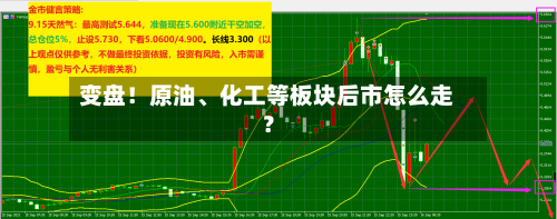 变盘！原油	、化工等板块后市怎么走？-第2张图片