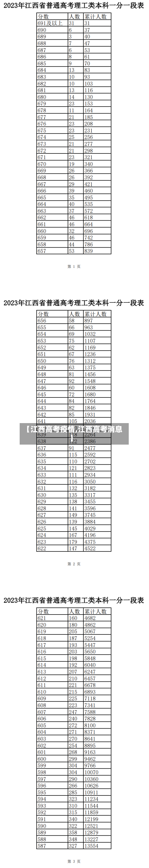 【江西高考疫情,江西高考消息】